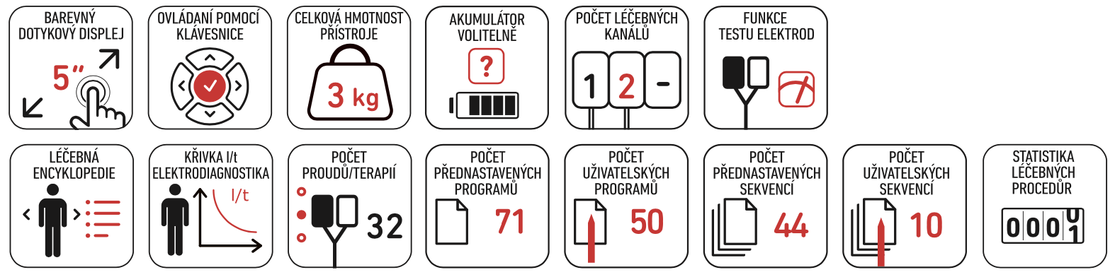 ASTAR PhysioGo Lite ELECTRO_VLASTNOSTI