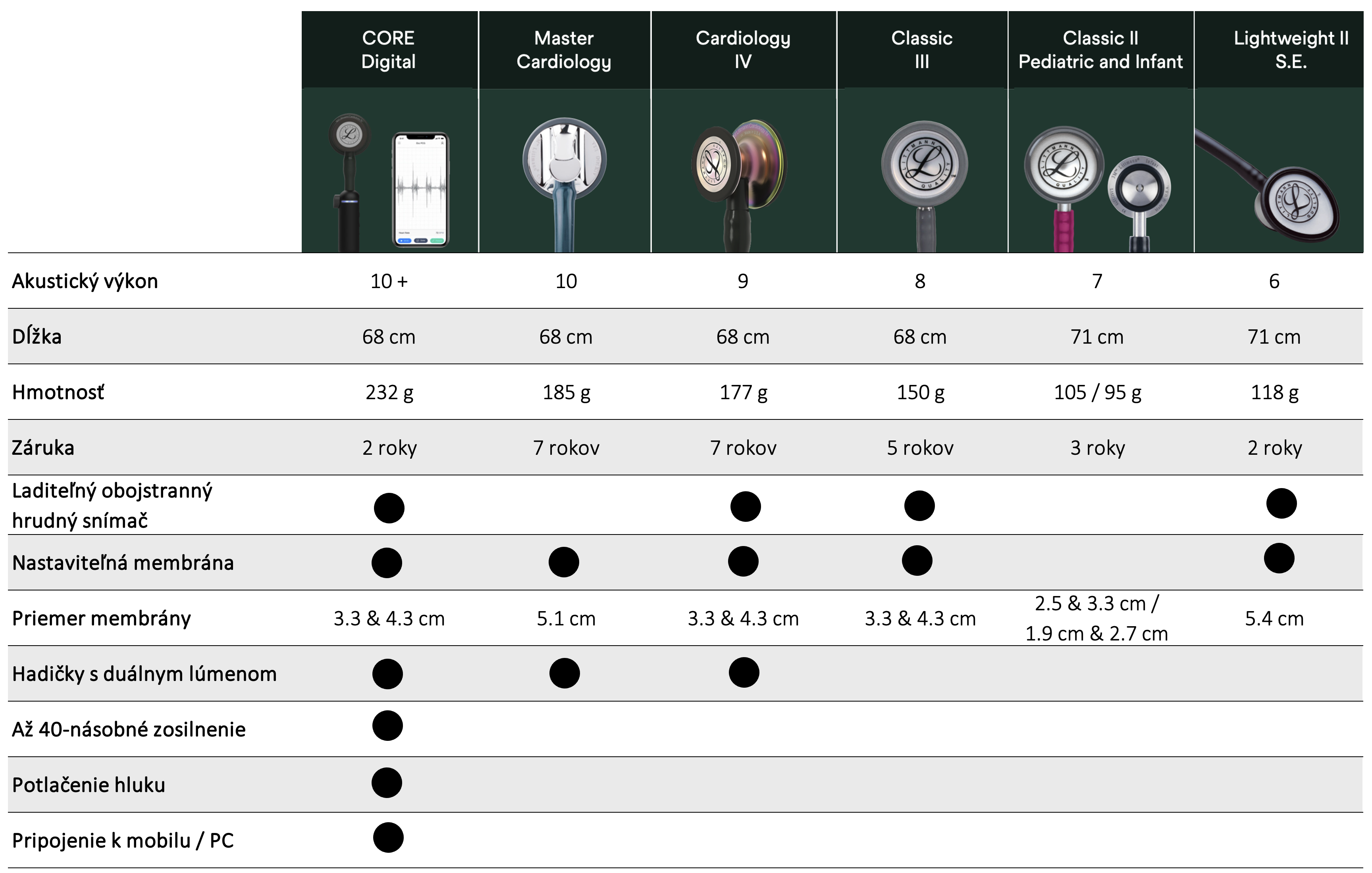 Littmann Fonendoskopy